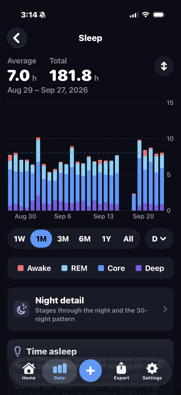 The Sleep page: a month of nights by stage